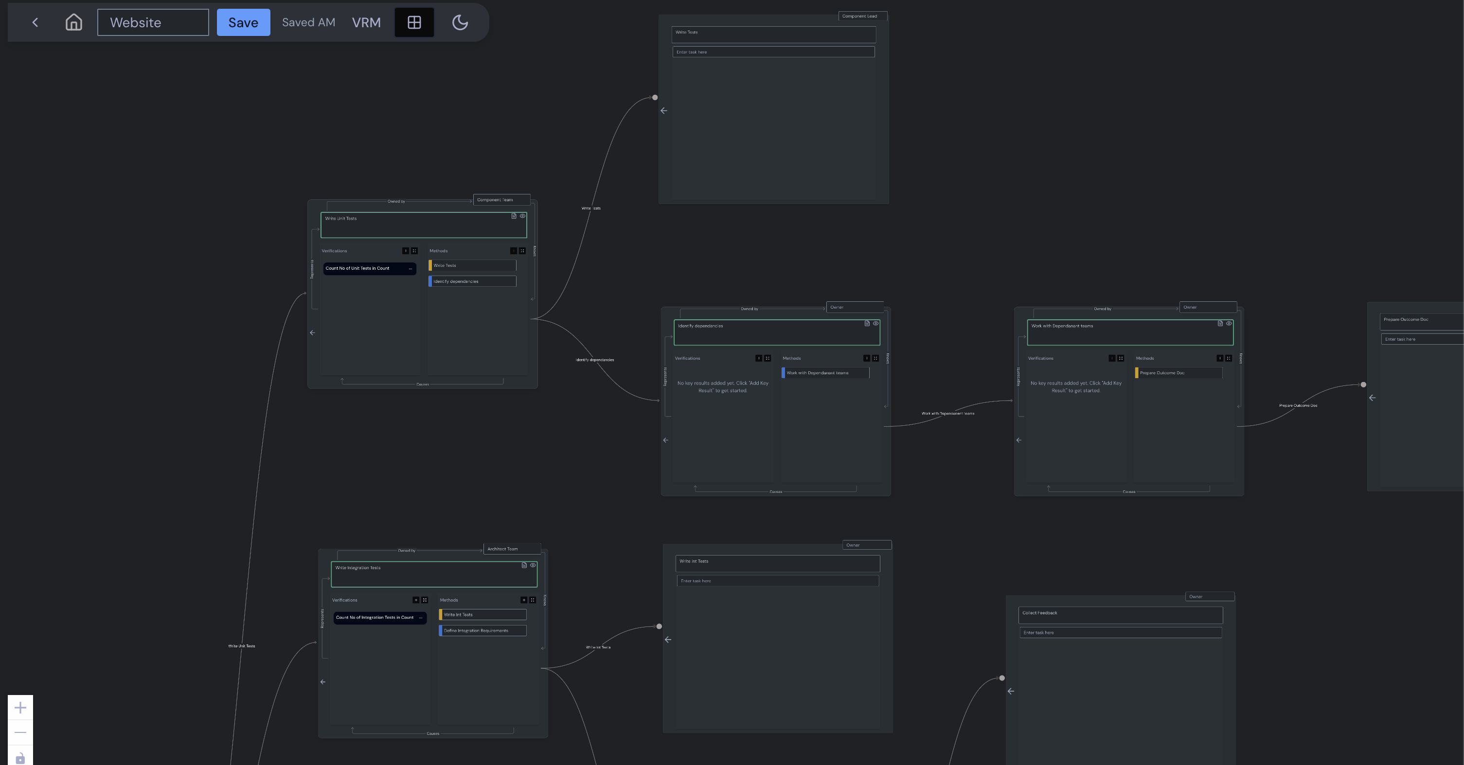 Flowchart diagram showing interconnected nodes and workflow